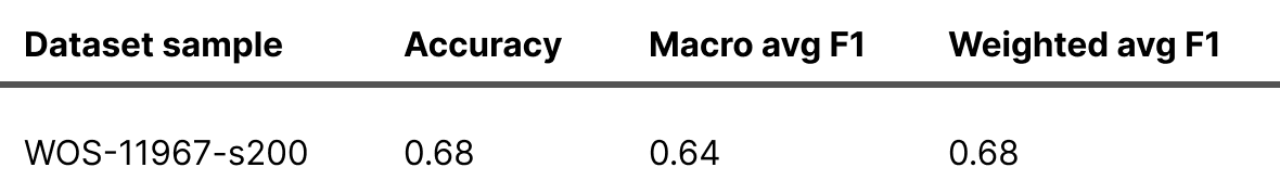 ChatGPT Results