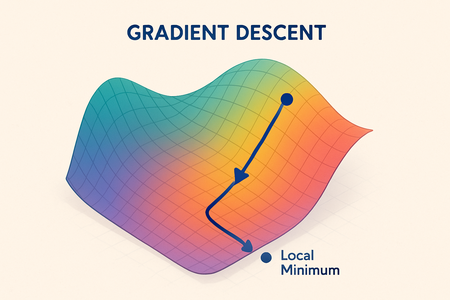 Gradient Descent