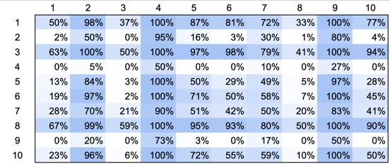 Winning probabilities