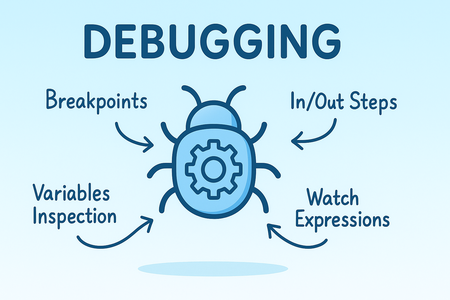 Debugging intensifies