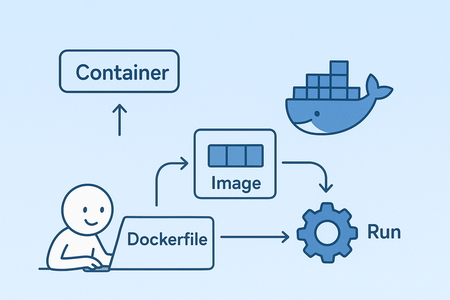 Docker workflow